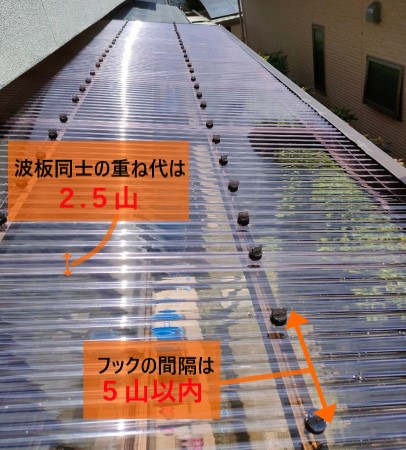 波板屋根の取り付け施工基準　ポリカ波板　熊本